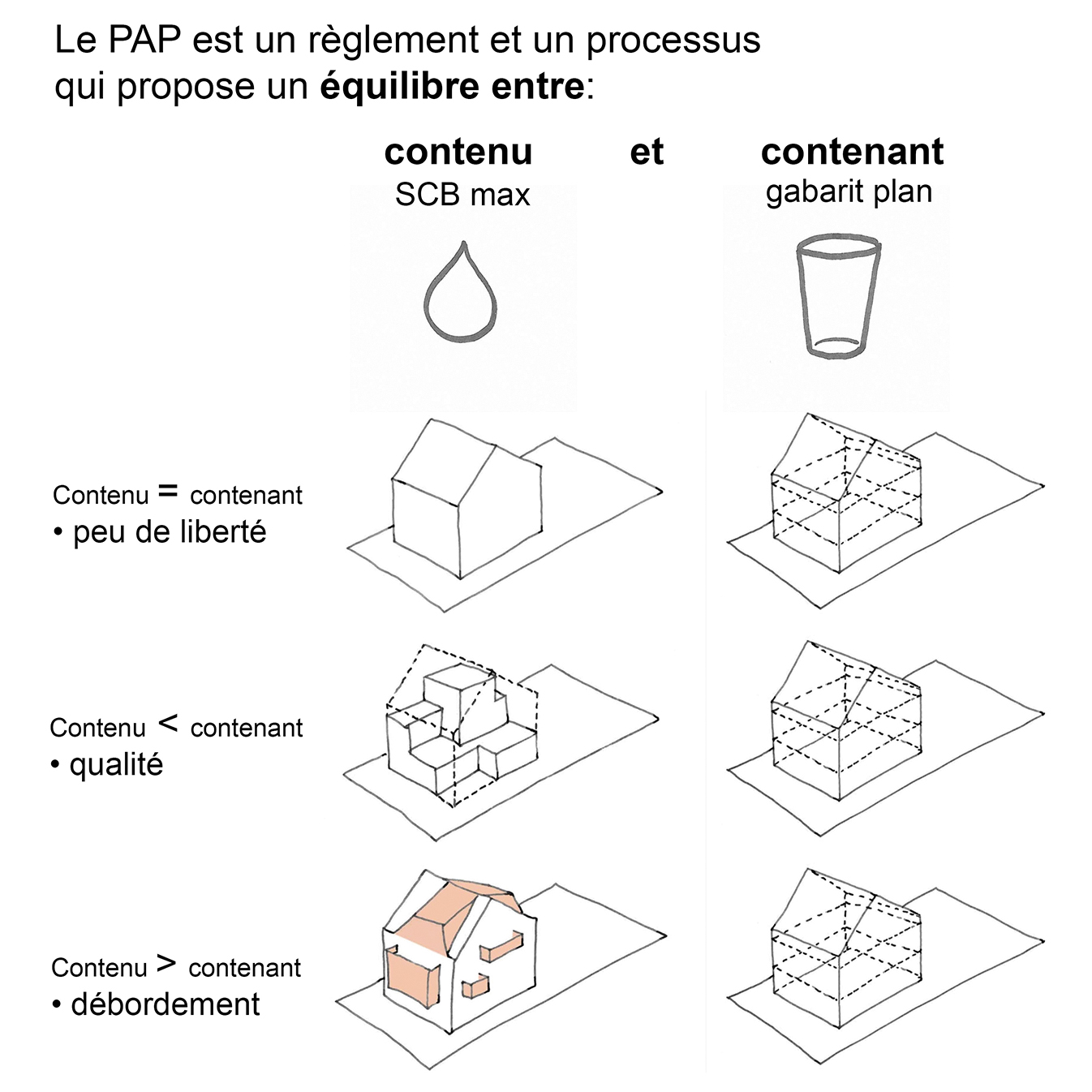 2 extrait intervention I. Van Driessche: «Beispiel PAP» dans le cadre des formations continues: FCAT UNI.lu et OAI/House of Training VAN DRIESSCHEURBANISTES ET ARCHITECTES